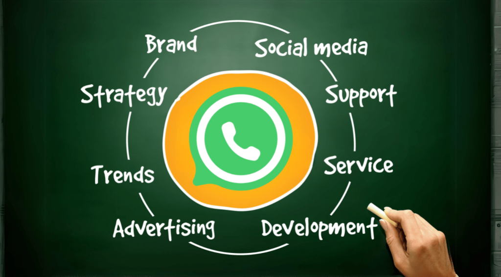 Best WhatsApp Marketing Service in Hisar